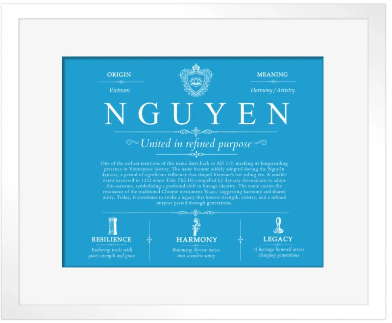Nguyen family name meaning and history in Blue with White Matte Frame