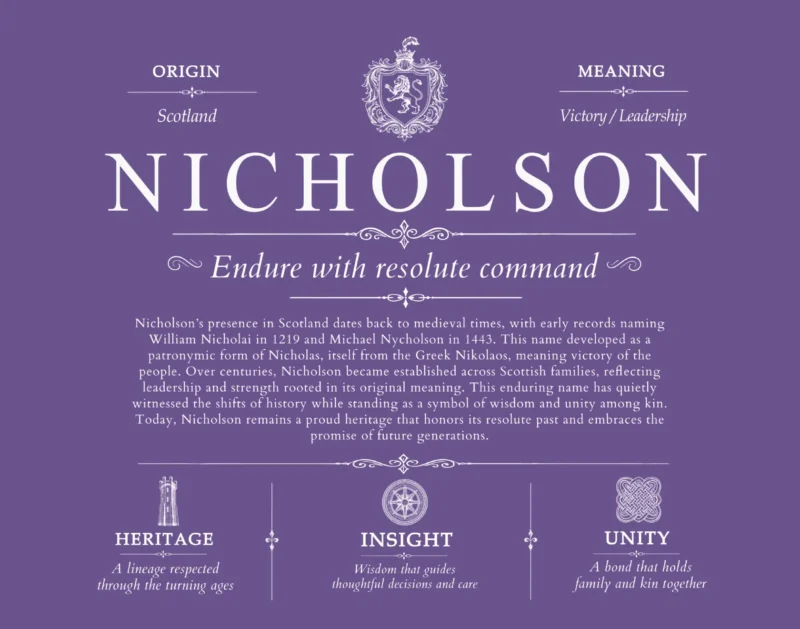 Nicholson personalized last name meaning in Purple