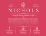 Nichols family name origin and history in Red