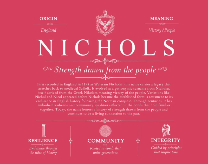 Nichols family name origin and history in Red