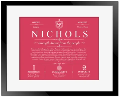 Nichols family name origin and history in Red with Black Matte Frame
