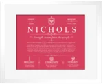 Nichols family name origin and history in Red with White Matte Frame