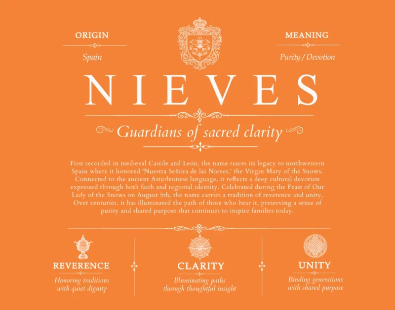 Nieves last name history and origin in Orange