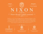 Nixon personalized surname meaning in Orange
