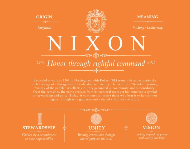 Nixon personalized surname meaning in Orange
