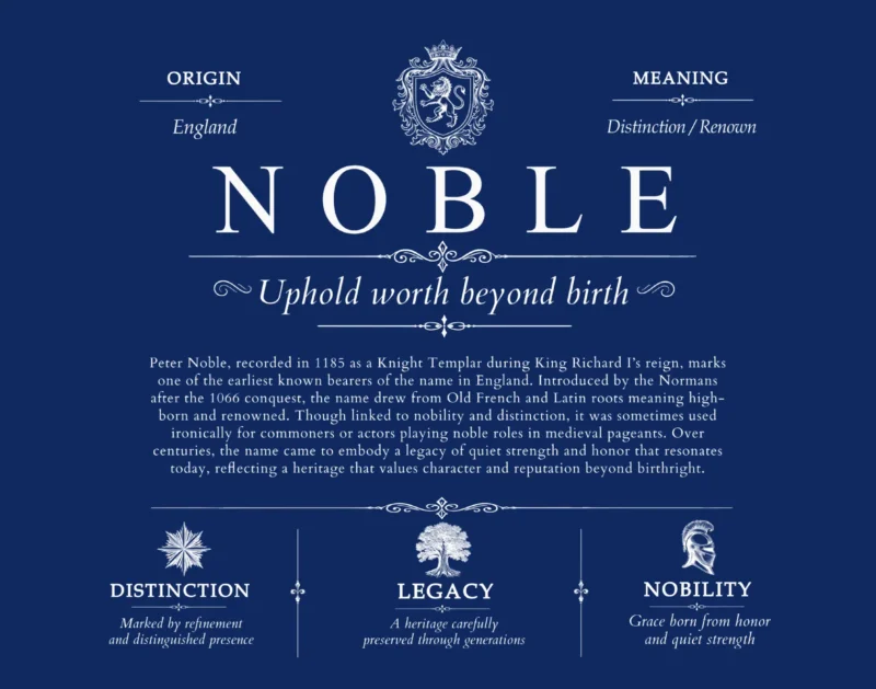 Noble personalized surname meaning in Deep Blue