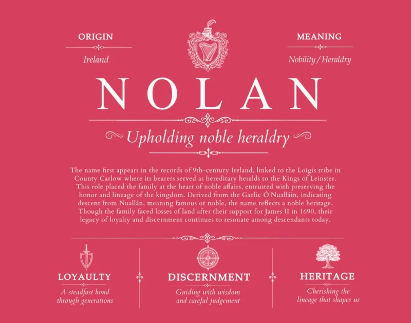 Nolan surname meaning and origin in Red