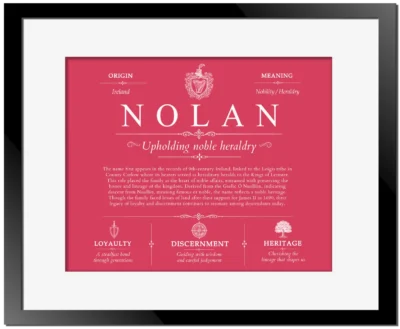 Nolan surname meaning and origin in Red with Black Matte Frame