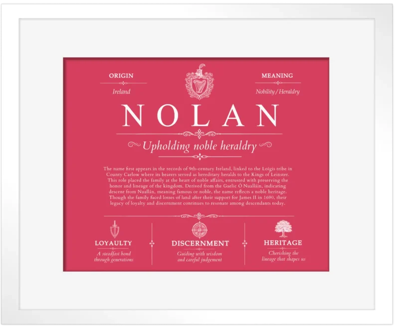 Nolan surname meaning and origin in Red with White Matte Frame