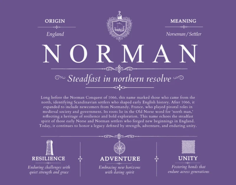 Norman family name history in Purple