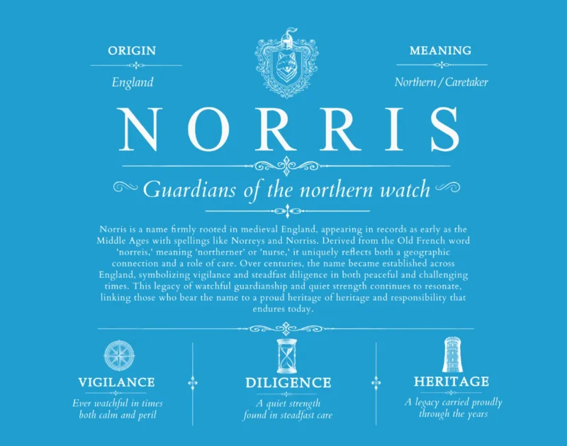 Norris family name heritage in Blue
