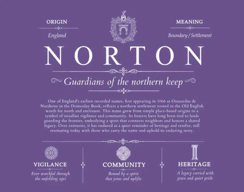 Norton last name history and origin in Purple