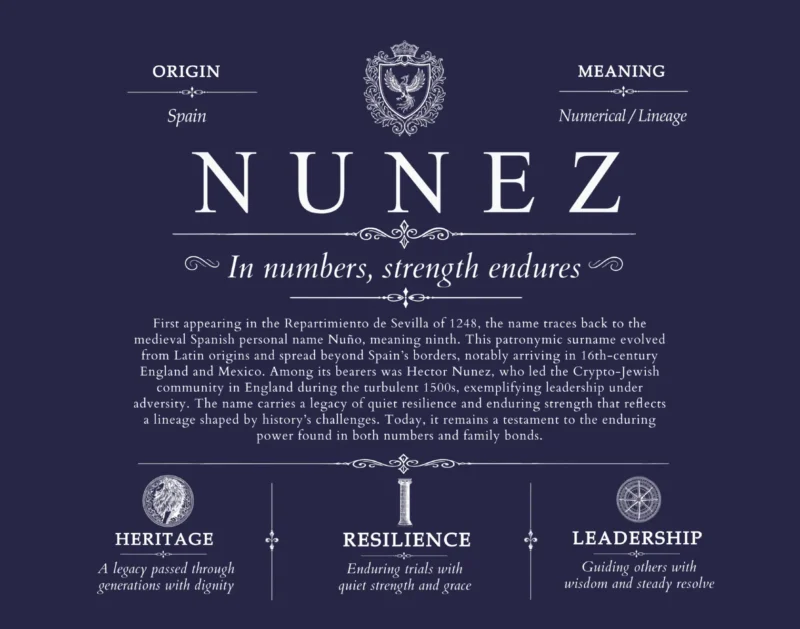 Nunez last name origin and heritage in Navy Blue