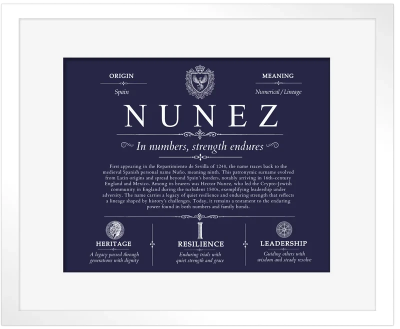 Nunez last name origin and heritage in Navy Blue with White Matte Frame