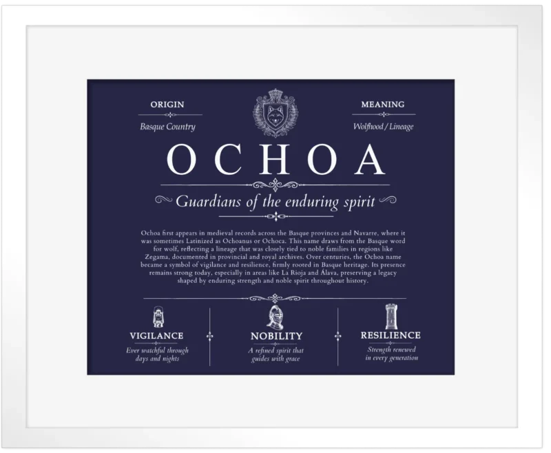 Ochoa last name origin and heritage in Navy Blue with White Matte Frame