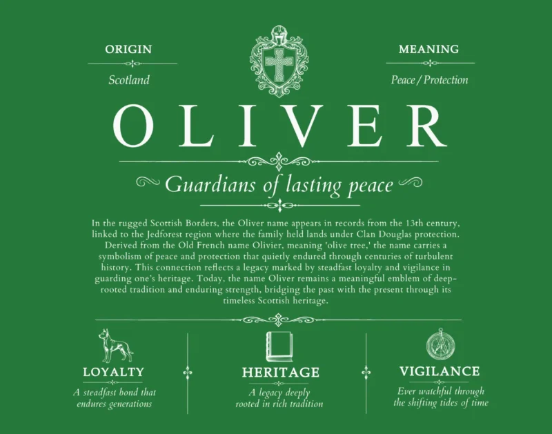 Oliver surname meaning origin and heritage in Dark Green