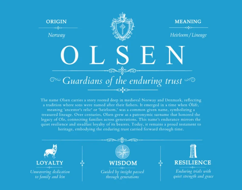 Olsen surname heritage and history in Blue