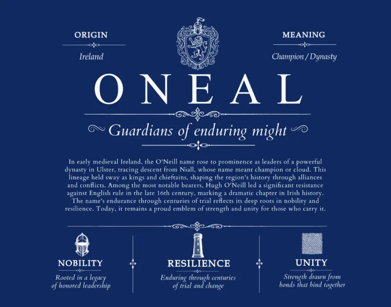 Oneal surname origin and family heritage in Deep Blue