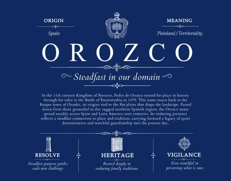 Orozco surname history and heritage in Deep Blue