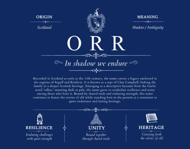 Orr family name heritage in Deep Blue