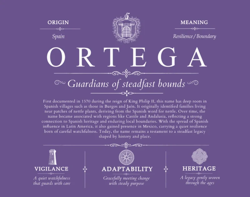 Ortega surname origin and history in Purple
