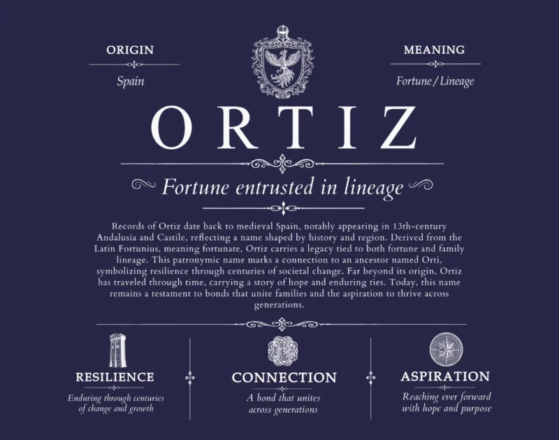 Ortiz last name meaning and origin in Navy Blue