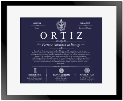 Ortiz last name meaning and origin in Navy Blue with Black Matte Frame