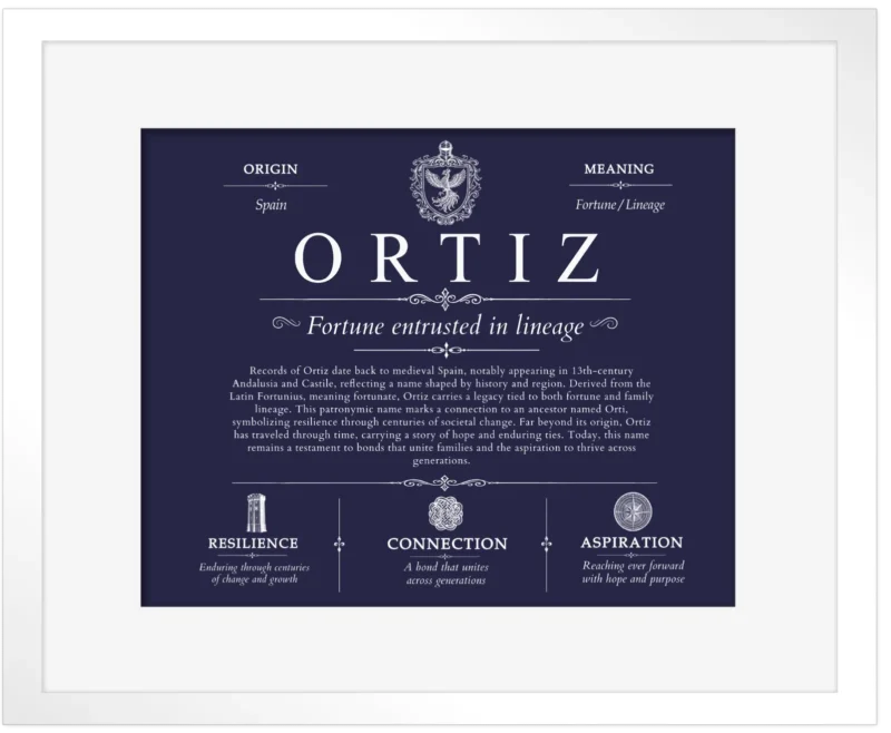 Ortiz last name meaning and origin in Navy Blue with White Matte Frame