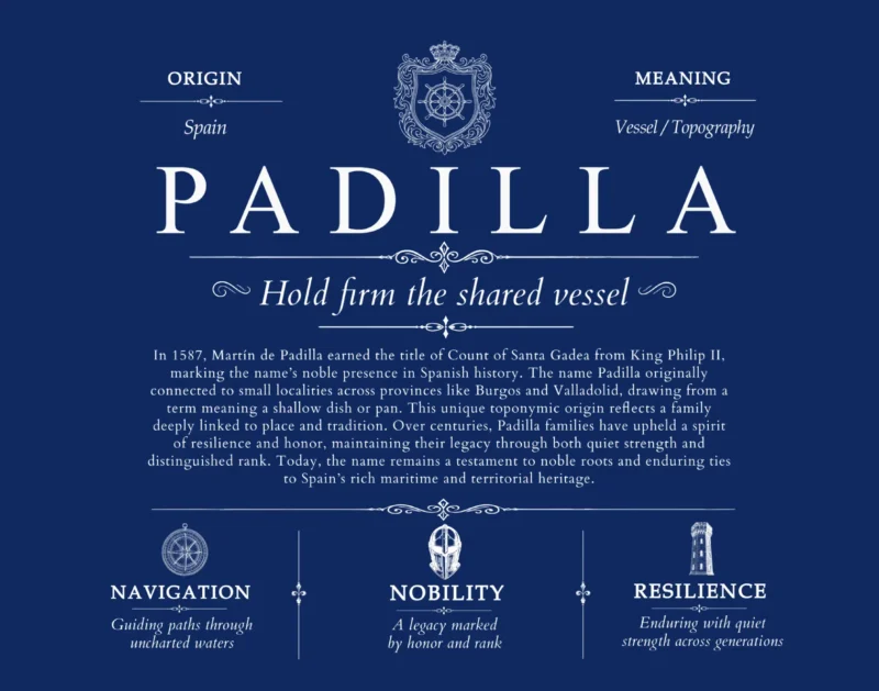 Padilla surname meaning and heritage in Deep Blue