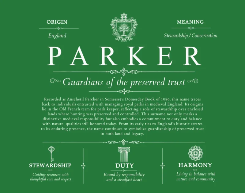 Parker surname heritage and history in Dark Green