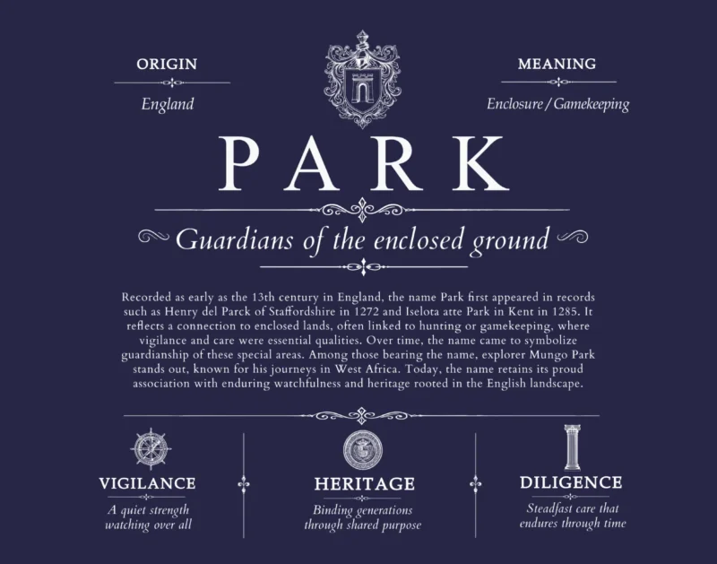 Park family name history in Navy Blue