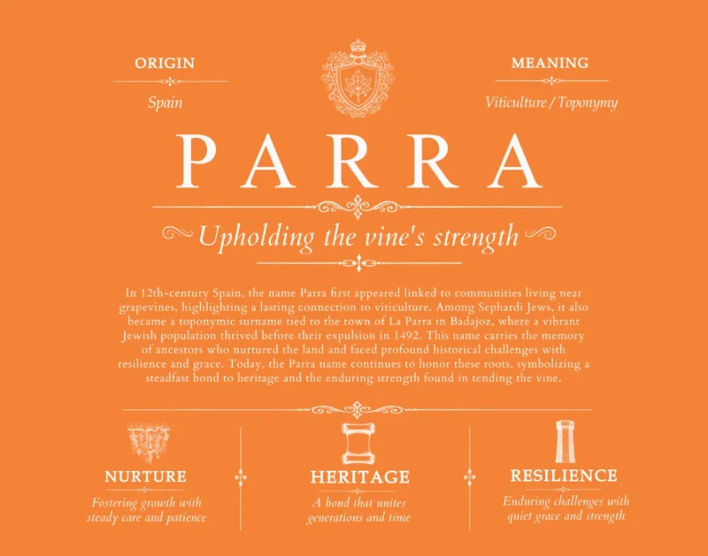 Parra surname history and heritage in Orange