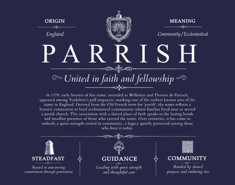 Parrish family name origin and history in Navy Blue