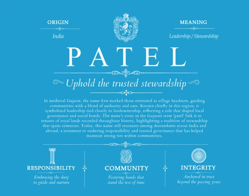 Patel last name history and origin in Blue