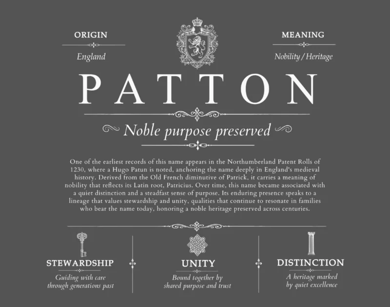 Patton family name heritage in Gray