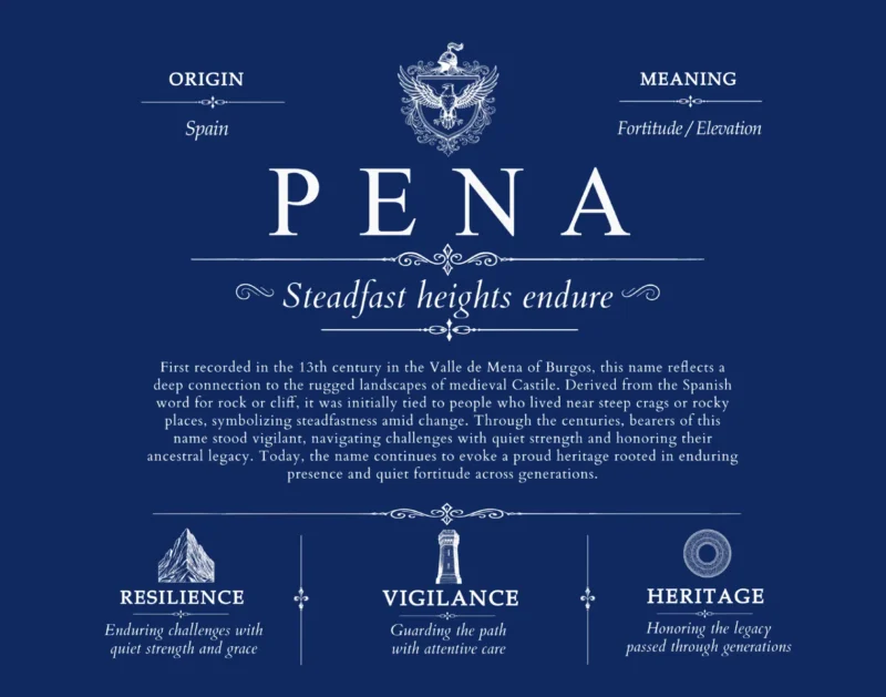 Pena surname history and family heritage in Deep Blue
