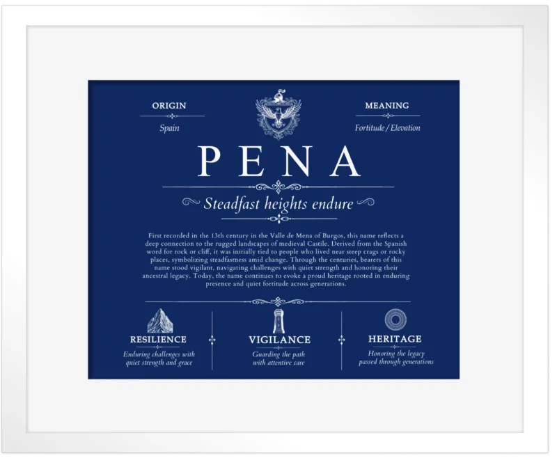 Pena surname history and family heritage in Deep Blue with White Matte Frame
