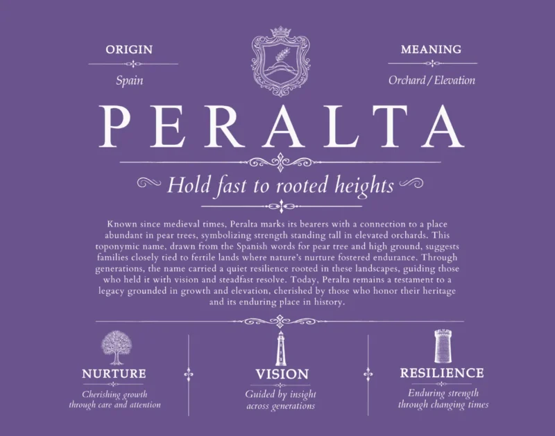 Peralta surname meaning origin and heritage in Purple