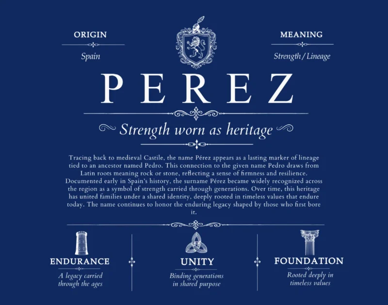 Perez family name history in Deep Blue