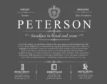 Peterson family name meaning and origin in Gray
