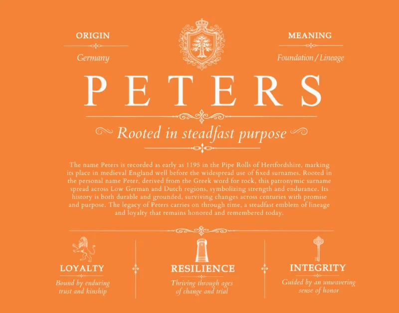 Peters surname meaning and heritage in Orange