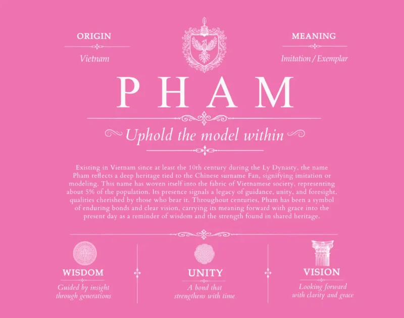 Pham surname meaning history and origin in Pink