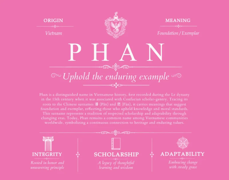Phan surname origin and family heritage in Pink