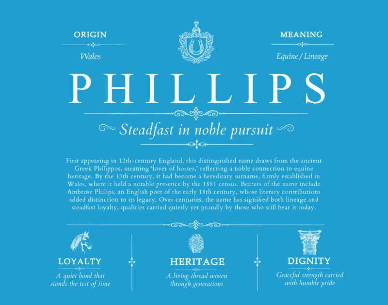 Phillips family name origin and history in Blue