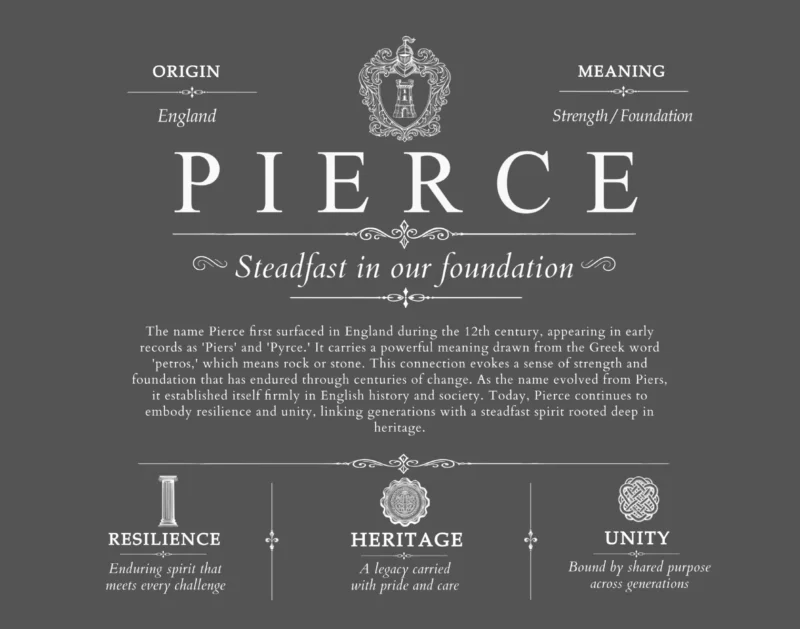 Pierce surname origin and family heritage in Gray