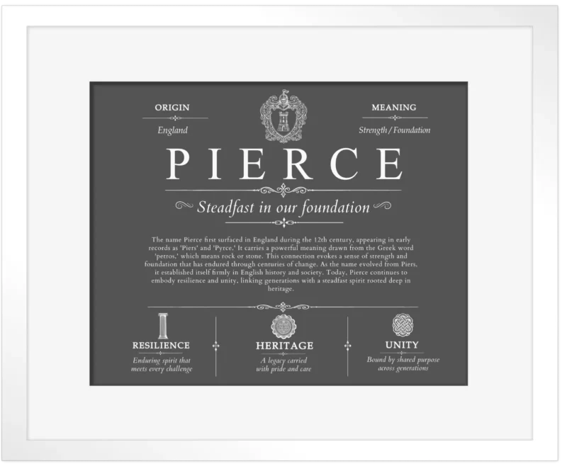 Pierce surname origin and family heritage in Gray with White Matte Frame