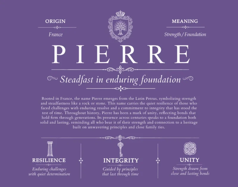 Pierre surname meaning history and origin in Purple