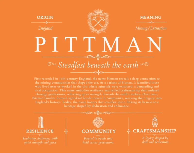 Pittman family name meaning and origin in Orange