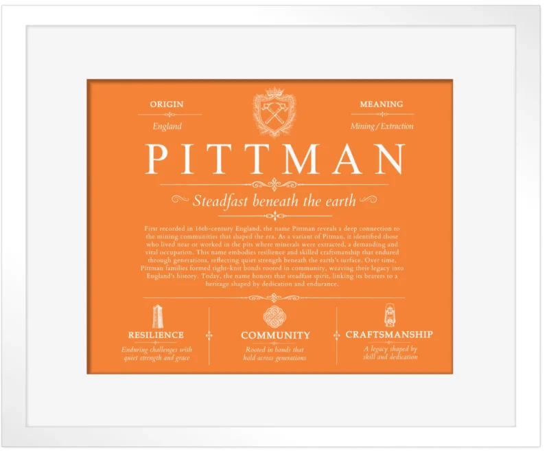 Pittman family name meaning and origin in Orange with White Matte Frame