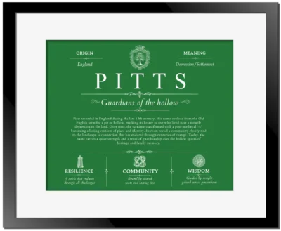Pitts surname origin and family heritage in Dark Green with Black Matte Frame